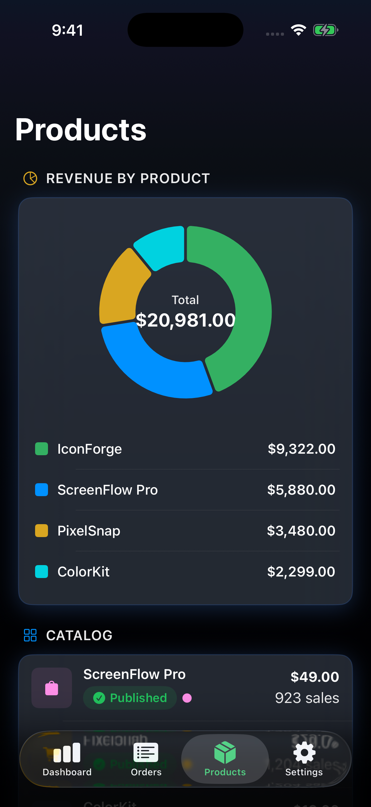 SaneSales iPhone product breakdown
