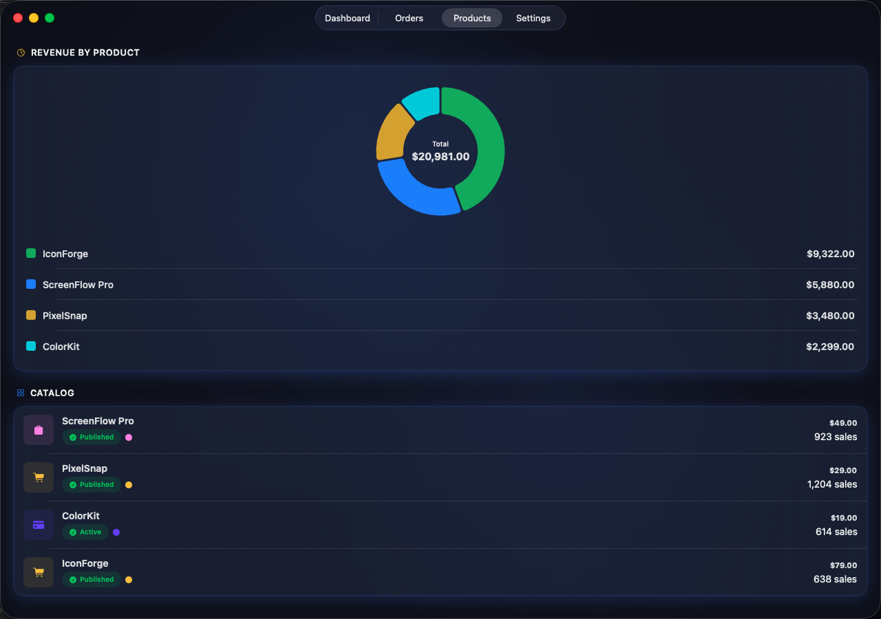 SaneSales macOS product breakdown